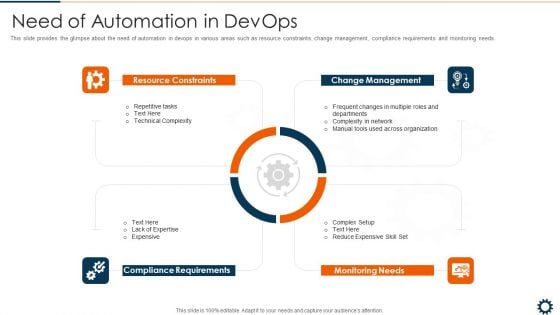 Devops Robotization IT Need Of Automation In Devops Rules PDF