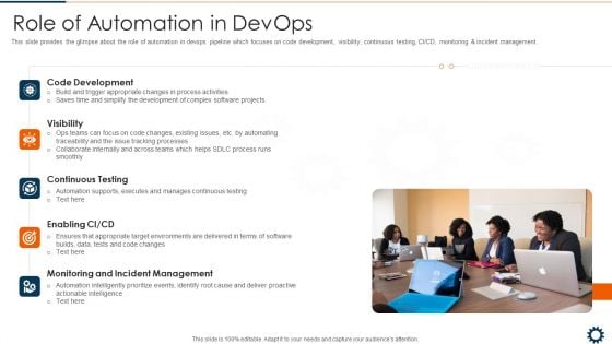 Devops Robotization IT Role Of Automation In Devops Brochure PDF