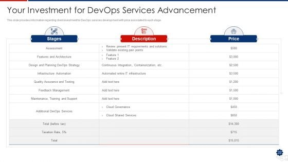 Devops Services Advancement Proposal IT Ppt PowerPoint Presentation Complete Deck With Slides