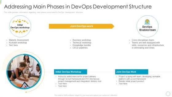 Devops Services Spectrum Proposal IT Addressing Main Phases In Devops Development Structure Slides PDF