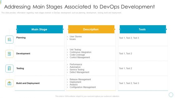 Devops Services Spectrum Proposal IT Addressing Main Stages Associated To Devops Development Topics PDF