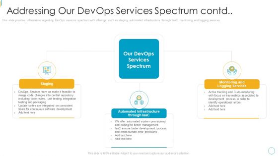 Devops Services Spectrum Proposal IT Addressing Our Devops Services Mockup PDF