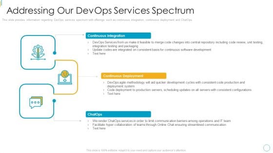 Devops Services Spectrum Proposal IT Addressing Our Devops Services Spectrum Designs PDF