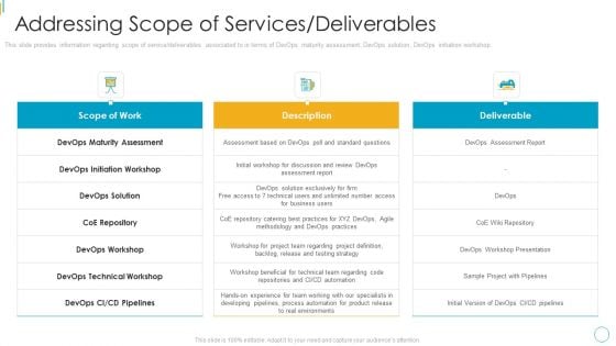 Devops Services Spectrum Proposal IT Addressing Scope Of Services Deliverables Inspiration PDF