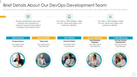 Devops Services Spectrum Proposal IT Brief Details About Our Devops Development Team Clipart PDF