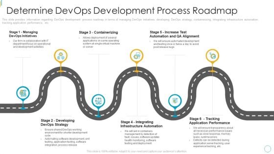 Devops Services Spectrum Proposal IT Determine Devops Development Process Roadmap Topics PDF