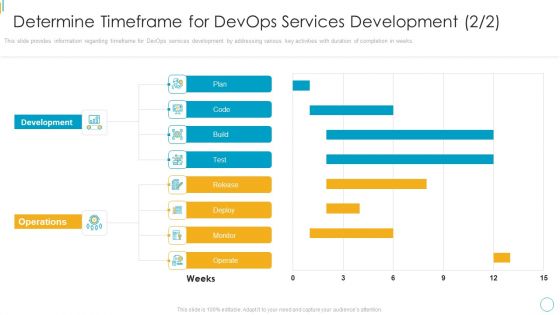 Devops Services Spectrum Proposal IT Determine Timeframe For Devops Services Development Pictures PDF