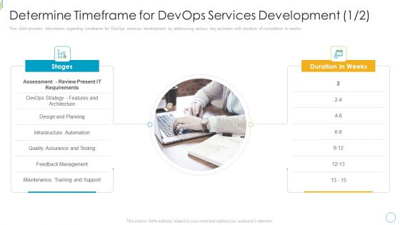 Devops Services Spectrum Proposal IT Determine Timeframe For Devops Services Diagrams PDF