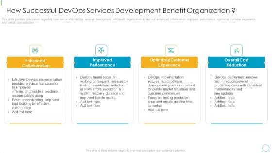 Devops Services Spectrum Proposal IT How Successful Devops Services Development Benefit Organization Mockup PDF Devops Services Spectrum Proposal IT How Successful Devops Services Development Benefit Organization Mockup PDF