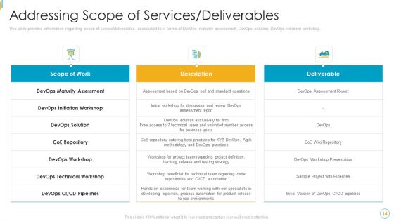 Devops Services Spectrum Proposal IT Ppt PowerPoint Presentation Complete Deck With Slides