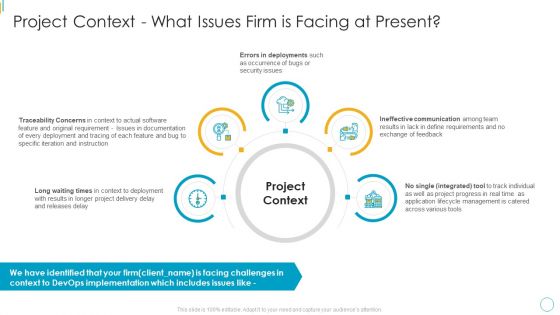 Devops Services Spectrum Proposal IT Project Context What Issues Firm Is Facing At Present Professional PDF