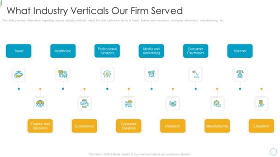 Devops Services Spectrum Proposal IT What Industry Verticals Our Firm Served Designs PDF