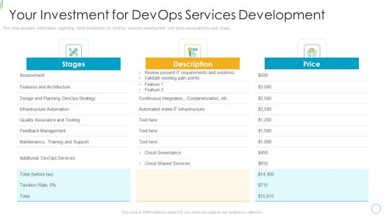 Devops Services Spectrum Proposal IT Your Investment For Devops Services Development Guidelines PDF