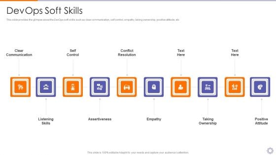 Devops Soft Skillsdevops Engineer Capabilities Ppt Ideas Show PDF