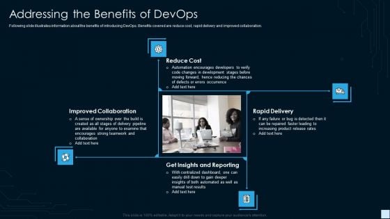 Devops Strategy Development Report IT Addressing The Benefits Of Devops Microsoft PDF Devops Strategy Development Report IT Addressing The Benefits Of Devops Microsoft PDF