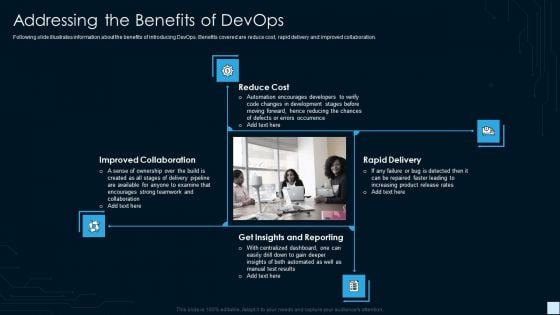 Devops Strategy Development Report IT Addressing The Benefits Of Devops Microsoft PDF