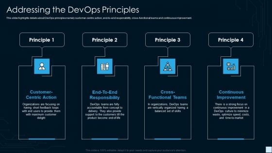 Devops Strategy Development Report IT Addressing The Devops Principles Inspiration PDF