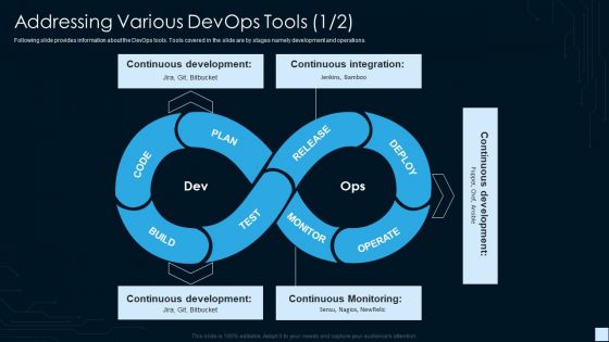 Devops Strategy Development Report IT Addressing Various Devops Tools Build Portrait PDF