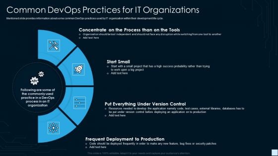 Devops Strategy Development Report IT Common Devops Practices For IT Organizations Professional PDF