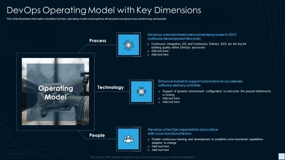 Devops Strategy Development Report IT Devops Operating Model With Key Dimensions Portrait PDF