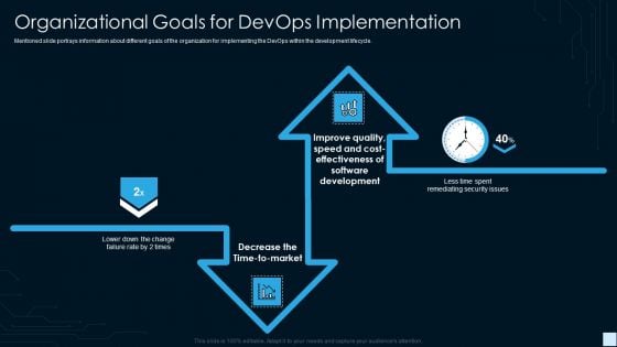 Devops Strategy Development Report IT Organizational Goals For Devops Implementation Inspiration PDF