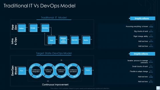 Devops Strategy Development Report IT Traditional It Vs Devops Model Ideas PDF Devops Strategy Development Report IT Traditional It Vs Devops Model Ideas PDF
