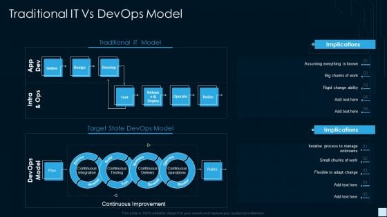 Devops Strategy Development Report IT Traditional It Vs Devops Model Ideas PDF