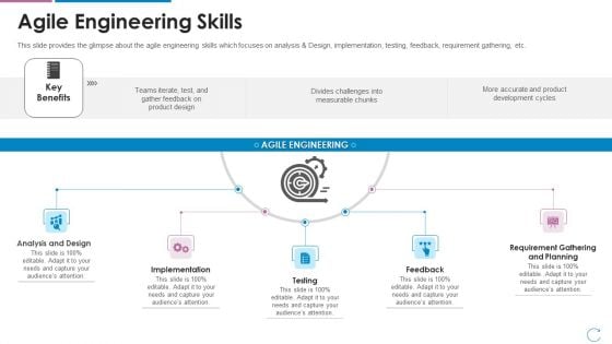 Devops Team Capabilities IT Agile Engineering Skills Ppt Styles Outfit PDF