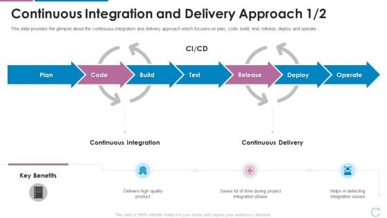 Devops Team Capabilities IT Continuous Integration And Delivery Approach Ppt Gallery Layout Ideas PDF Devops Team Capabilities IT Continuous Integration And Delivery Approach Ppt Gallery Layout Ideas PDF