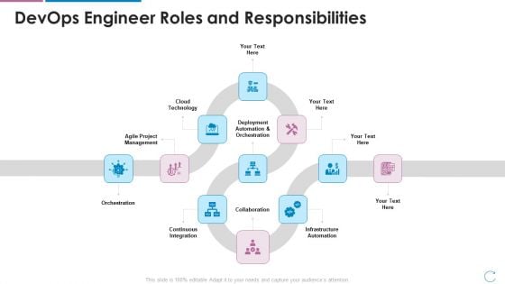 Devops Team Capabilities IT Devops Engineer Roles And Responsibilities Ppt Pictures Background Designs PDF