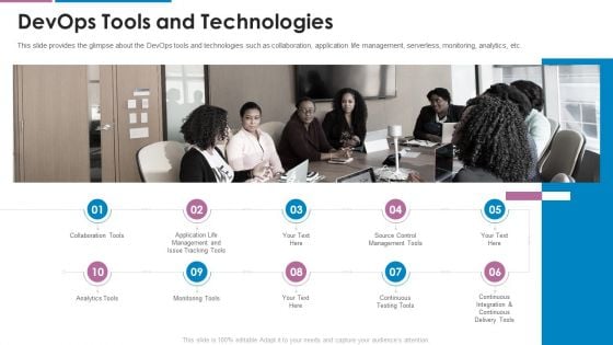 Devops Team Capabilities IT Devops Tools And Technologies Ppt Icon Layout Ideas PDF