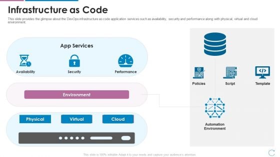 Devops Team Capabilities IT Infrastructure As Code Ppt Infographics Sample PDF