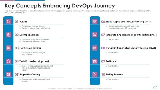 Devops Team Capabilities IT Key Concepts Embracing Devops Journey Ppt Ideas Graphics Tutorials PDF