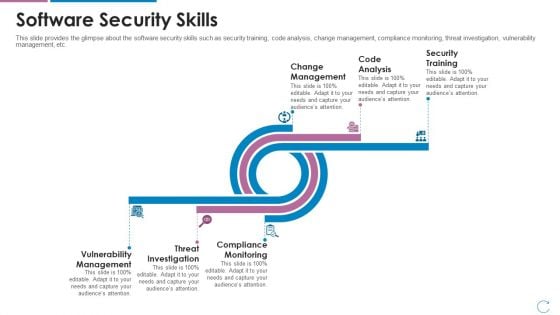 Devops Team Capabilities IT Software Security Skills Ppt Deck PDF