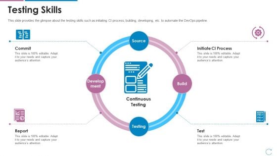 Devops Team Capabilities IT Testing Skills Ppt Pictures Show PDF