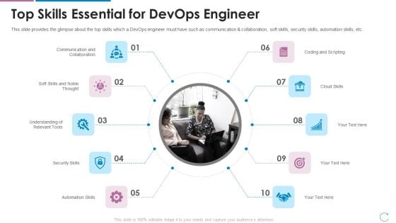 Devops Team Capabilities IT Top Skills Essential For Devops Engineer Ppt Layouts Graphic Images PDF Devops Team Capabilities IT Top Skills Essential For Devops Engineer Ppt Layouts Graphic Images PDF