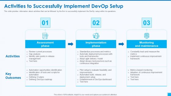 Devops Tools And Configuration IT Activities To Successfully Implement Devop Setup Diagrams PDF