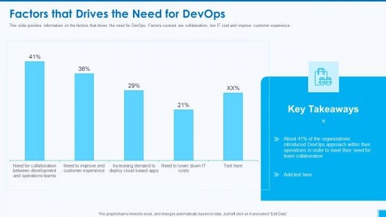 Devops Tools And Configuration IT Factors That Drives The Need For Devops Graphics PDF