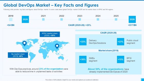 Devops Tools And Configuration IT Global Devops Market Key Facts And Figures Ppt Infographics Professional PDF