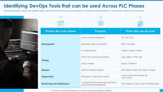 Devops Tools And Configuration IT Identifying Devops Tools That Can Be Used Across Plc Phases Slides PDF Devops Tools And Configuration IT Identifying Devops Tools That Can Be Used Across Plc Phases Slides PDF