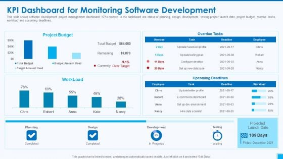 Devops Tools And Configuration IT Kpi Dashboard For Monitoring Software Development Slides PDF