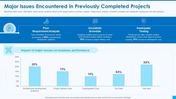 Devops Tools And Configuration IT Major Issues Encountered In Previously Completed Projects Ideas PDF