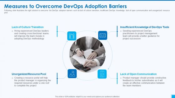 Devops Tools And Configuration IT Measures To Overcome Devops Adoption Barriers Diagrams PDF
