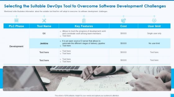 Devops Tools And Configuration IT Selecting The Suitable Devops Tool To Overcome Software Development Challenges Pictures PDF