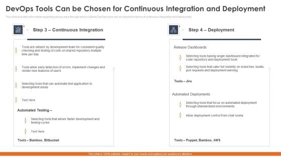 Devops Tools Can Be Chosen For Continuous Integration And Deployment Diagrams PDF