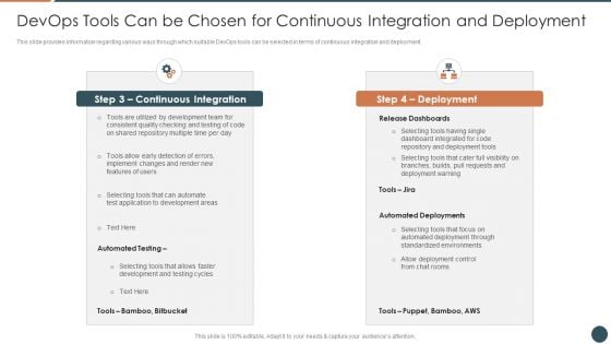 Devops Tools Can Be Chosen For Continuous Integration And Deployment Tools Rules PDF