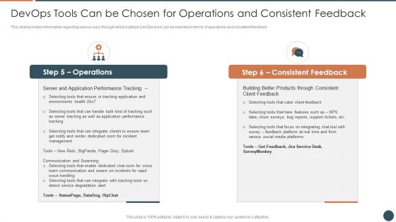 Devops Tools Can Be Chosen For Operations And Consistent Feedback Graphics PDF