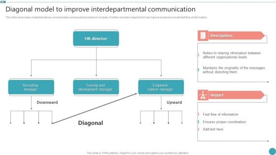 Diagonal Model To Improve Interdepartmenta Mployee Engagement HR Strategy At Organization Brochure PDF