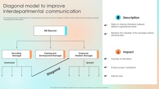 Diagonal Model To Improve Interdepartmental Communication Diagrams PDF