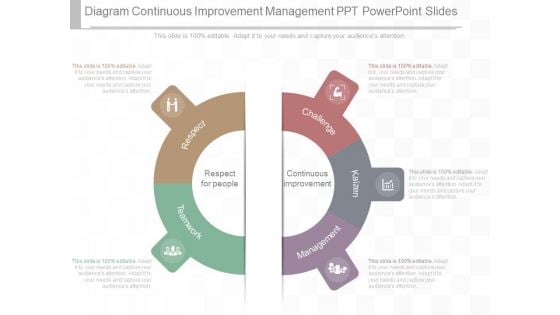 Diagram Continuous Improvement Management Ppt Powerpoint Slides